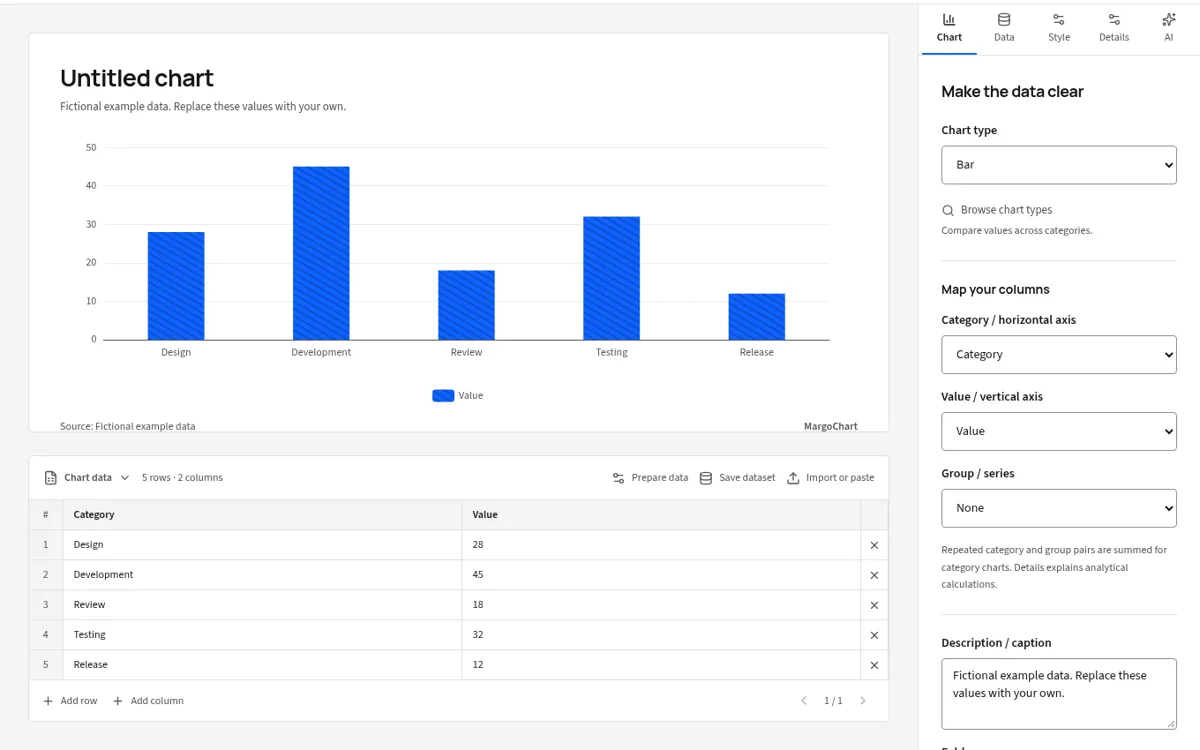 The MargoChart editor showing a bar chart built from fictional example data, with its editable data table